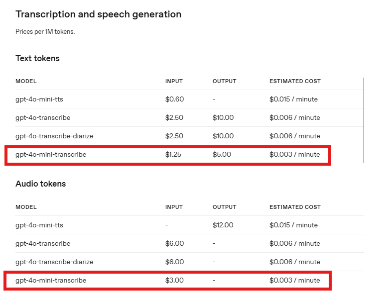 OpenAI Transcription and speech generationモデル料金表